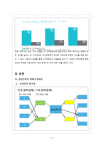 삼성전자의 공급사슬 관리-4