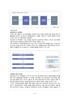 삼성전자의 공급사슬 관리-10