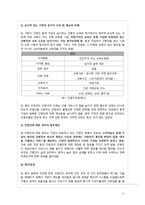 간병서비스 사업 계획-12