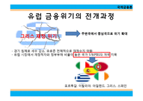 유럽 금융 위기와 경제붕괴-3