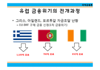 유럽 금융 위기와 경제붕괴-4