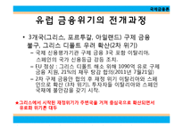 유럽 금융 위기와 경제붕괴-5