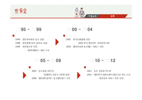 듀오 경영전략 분석-4