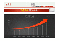 듀오 경영전략 분석-5