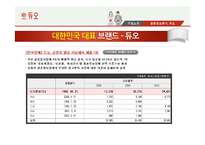 듀오 경영전략 분석-6