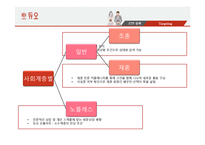 듀오 경영전략 분석-11
