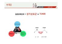 듀오 경영전략 분석-15
