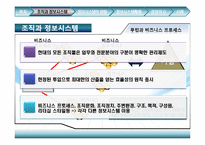 경영조직의 정보시스템 활용-7