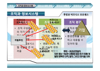 경영조직의 정보시스템 활용-8