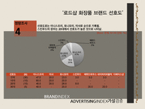 스킨푸드 광고효과 분석-18