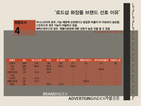 스킨푸드 광고효과 분석-19