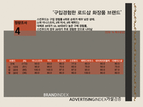 스킨푸드 광고효과 분석-20