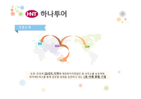 하나투어 선발기법 분석-5