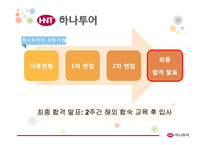 하나투어 선발기법 분석-15