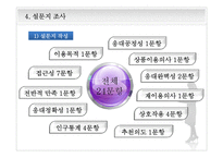 고객센터의 상담 만족도 조사-6