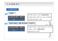 고객센터의 상담 만족도 조사-10