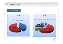 고객센터의 상담 만족도 조사-11