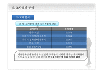 고객센터의 상담 만족도 조사-14
