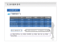 고객센터의 상담 만족도 조사-16