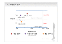 고객센터의 상담 만족도 조사-17