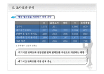 고객센터의 상담 만족도 조사-18