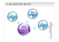 고객센터의 상담 만족도 조사-20