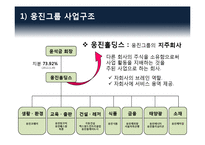 웅진 홀딩스 법정관리 원인 분석-4