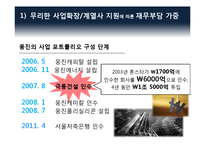 웅진 홀딩스 법정관리 원인 분석-9