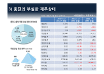 웅진 홀딩스 법정관리 원인 분석-12