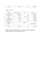 감성마케팅 사례연구-10