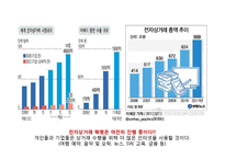 전자상거래 기술현황과 사례연구-4