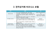 전자상거래 기술현황과 사례연구-13