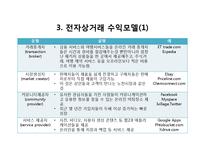 전자상거래 기술현황과 사례연구-14