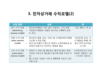 전자상거래 기술현황과 사례연구-15