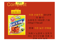 `인델리 커리` 마케팅 전략-9