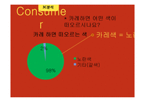 `인델리 커리` 마케팅 전략-17