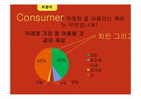 `인델리 커리` 마케팅 전략-19