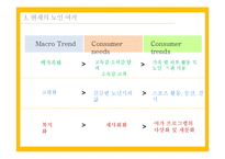 노인 여가 분석-20