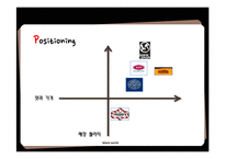 블랙스미스 STP, 4P 분석-16