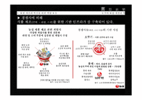 농심의 품질 경영 성공, 실패 사례-5