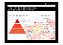 농심의 품질 경영 성공, 실패 사례-11