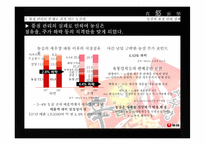농심의 품질 경영 성공, 실패 사례-14