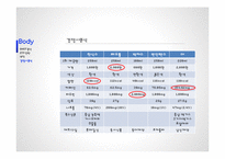 HOT6 핫식스 SWOT 분석 STP전략 및 발전방향-18