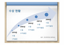 현대중공업 기업분석-11