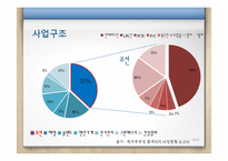 현대중공업 기업분석-13
