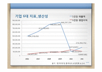 현대중공업 기업분석-14