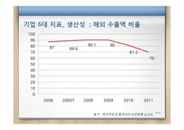 현대중공업 기업분석-15