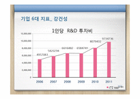 현대중공업 기업분석-16