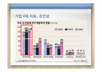 현대중공업 기업분석-17