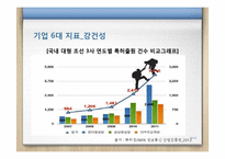 현대중공업 기업분석-18